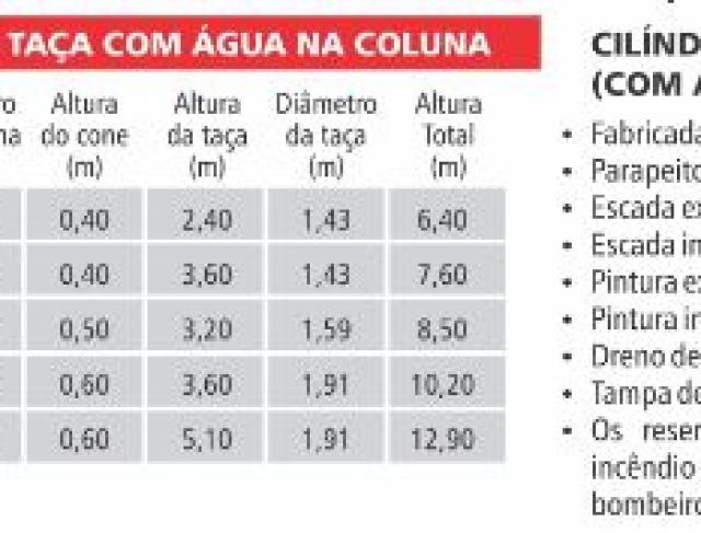 Reservatório tipo taça com água na coluna