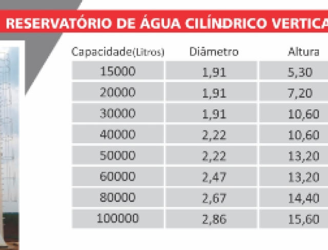 Reservatório de água cilíndrico